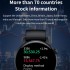 Smart Watch Men 1.45 Screen NFC Waterproof Sport 70 Stock Word Time Bluetooth Call female Cycle Smartwatch